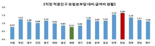 [국민건강보험공단 제공. 재판매 및 DB금지]