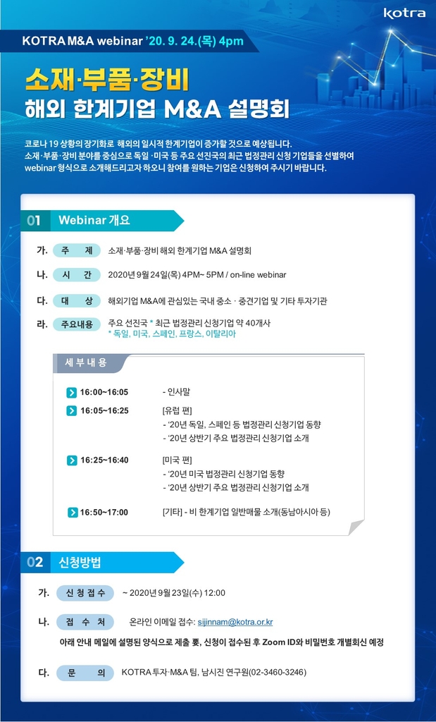 "소부장 한계기업 M&A 주목하세요"…코트라 웹세미나