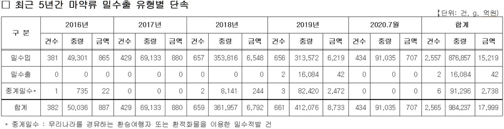 (김태흠 의원실 제공)