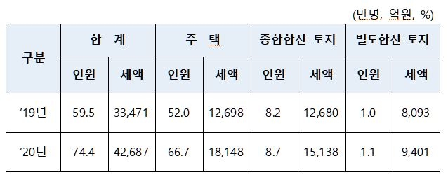 (기획재정부 제공)