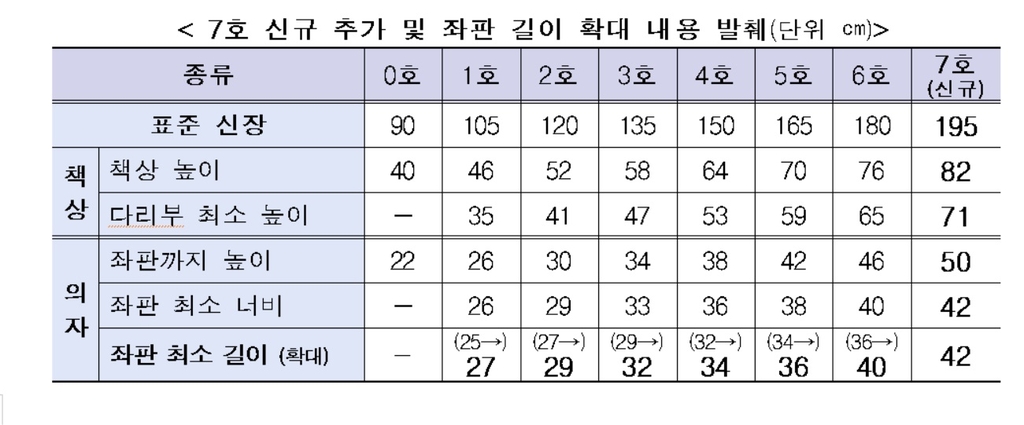 책걸상 호수별 크기 