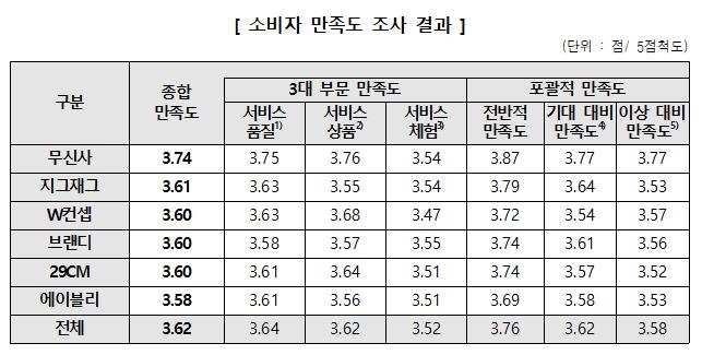 소비자원 소비자원