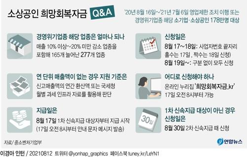 [그래픽] 소상공인 희망회복자금 Q&A