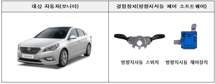 방향지시등·브레이크 결함…현대차·기아 등 6개사 33만대 리콜 | 연합뉴스