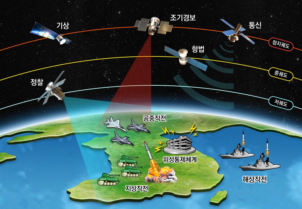 합참의 우주작전 수행개념 중 '우주정보지원' 부문 개념도. [국방부 제공. 재판매 및 DB 금지]