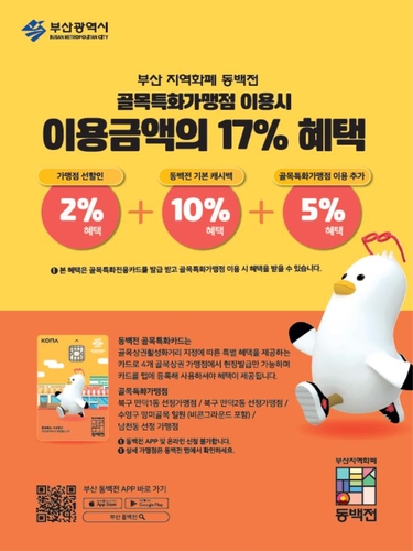 부산시, '동백전 골목 특화 카드' 도입…최대 17% 할인