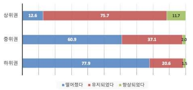 [한국교육학술정보원 제공, 재판매 및 DB 금지]