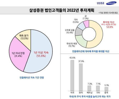 [삼성증권 제공]