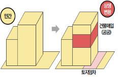 상생주택 개념도