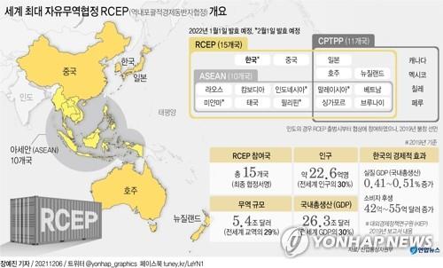日, RCEP 이유로 한국에 '식품수입 규제 철폐' 요구 - 2