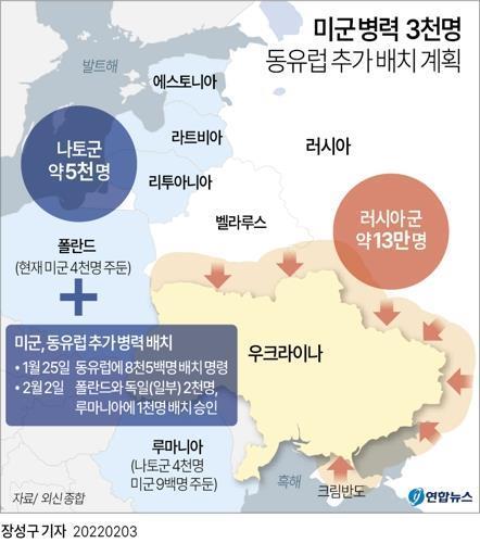 러·벨라루스, 본격 연합훈련…3만명 이상 병력·첨단무기 동원(종합) - 4