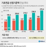 [이슈 In] 대선공약대로 기초연금 40만원 돼도 일부는 전액 못 받아 - 2