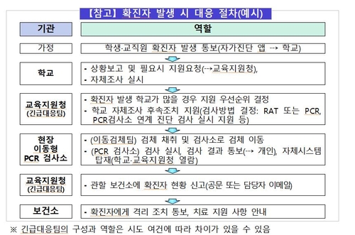 새 학기 학교방역 인력 6만1천여명 채용…긴급대응팀 1천300여명