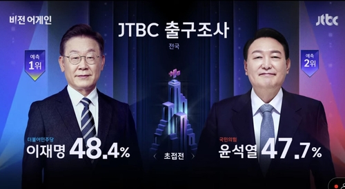 JTBC ⱸ " 48.4%  47.7%"