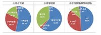 [금감원 제공. 재판매 및 DB 금지]