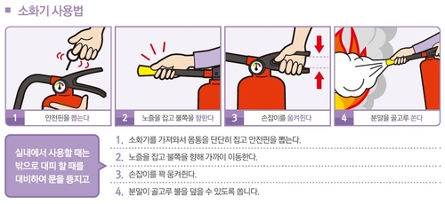 소화기 사용법