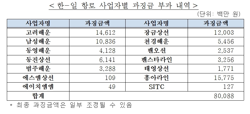 [공정거래위원회 제공. 재판매 및 DB 금지]