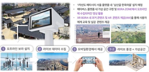 메타버스에서 남산한옥마을 즐긴다…서울시, 실감형 콘텐츠 개발
