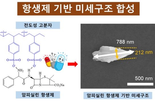 항생제 기반 미세구조 합성 모식도