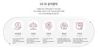 LG, 인간존중 등 5대 핵심가치 담은 'AI 윤리원칙' 발표