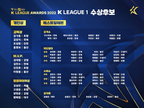 K리그1 2022시즌 MVP 후보에 김대원·김진수·신진호·이청용