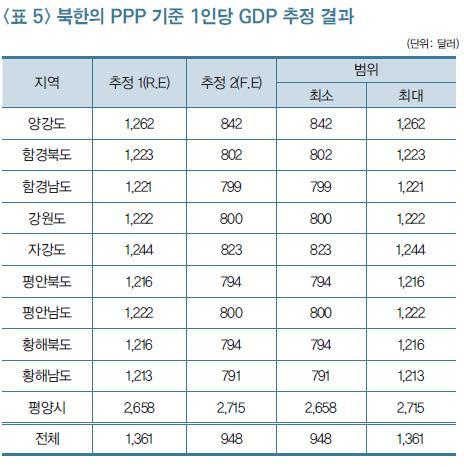 [한국개발연구원(KDI) 2016년 12월 보고서 캡처]