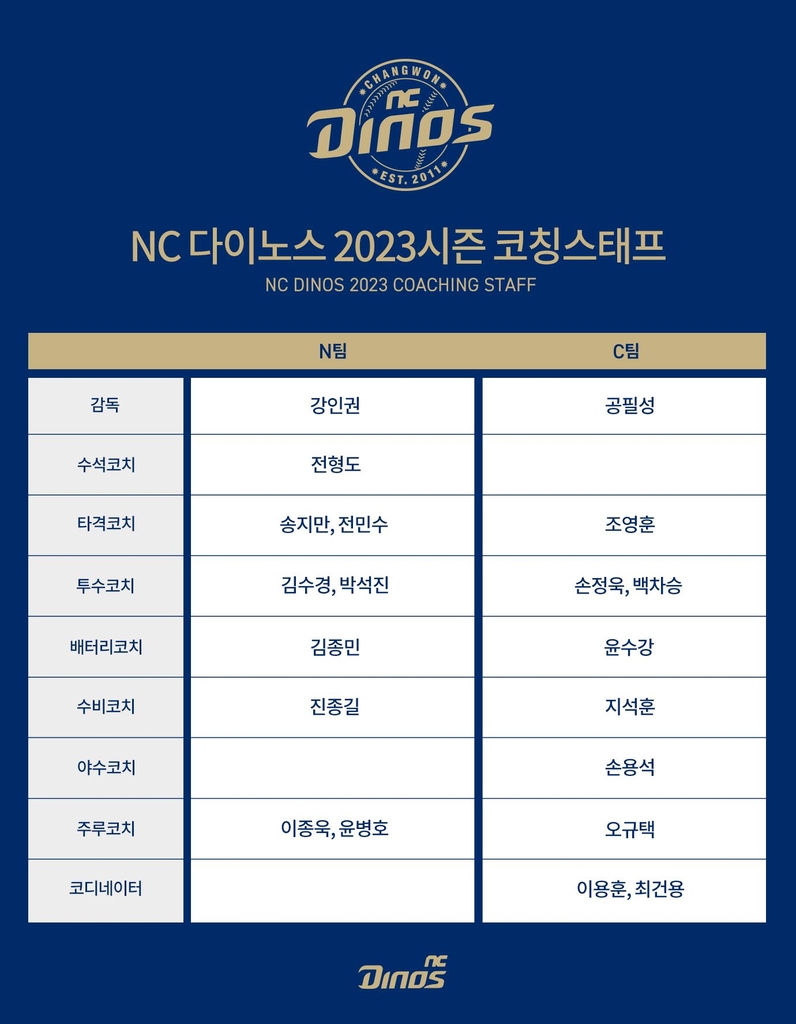 2023 NC 다이노스 코치진