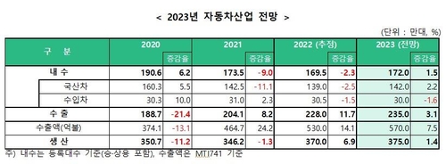 [KAMA 제공. 재판매 및 DB금지]