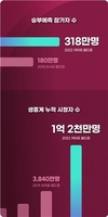 네이버 스포츠 