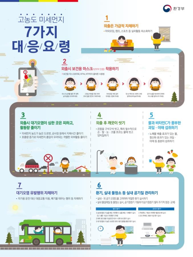 고농도 미세먼지 대응 요령