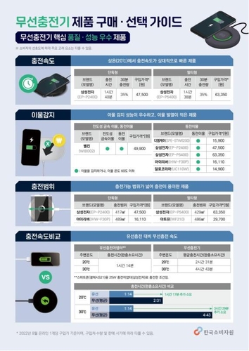무선충전기 선택가이드