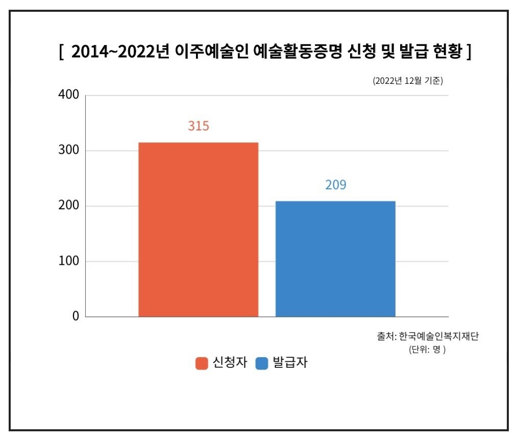 [제작 이건희]