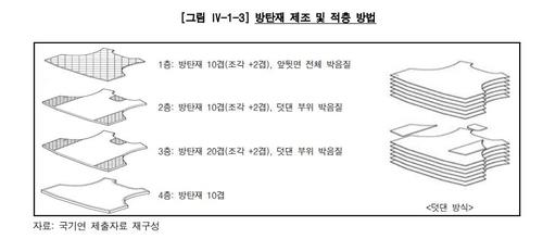 [감사원 제공. 재판매 및 DB 금지]