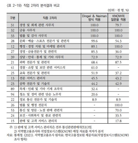 코로나19 '돌봄부담'에 취학 자녀 부부 맞벌이 가구 줄었다 - 4