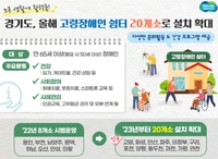 경기도 '고령 장애인 쉼터' 8→20곳 확대 설치