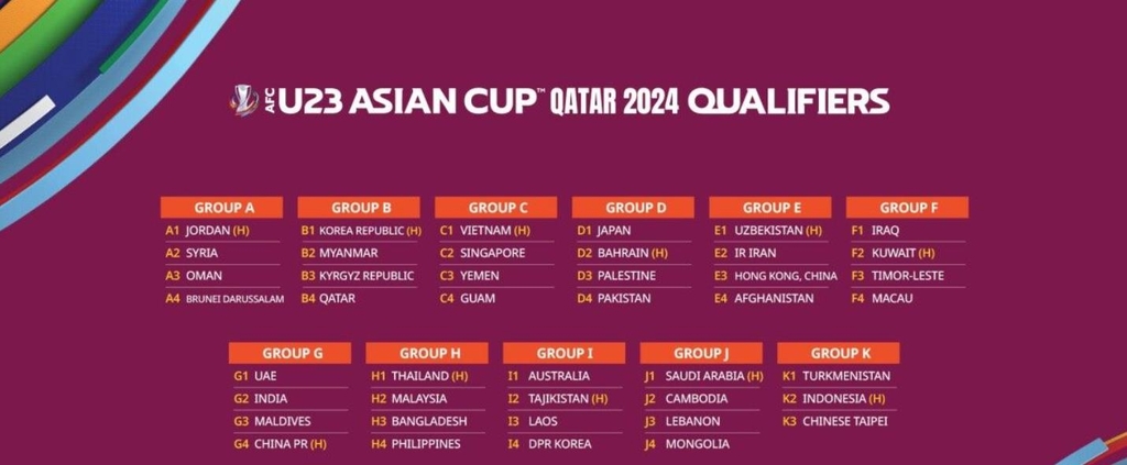 2024 AFC U-23 Asian Cup Qualifying Group Draw Results