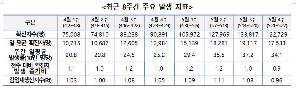 방역당국 