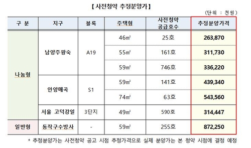 사전청약 추정분양가