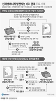  또 태양광 사업 복마전, 구조적 비리 끝까지 도려내야