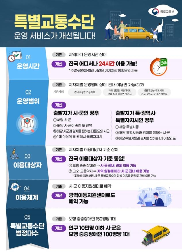 장애인 특별교통수단 운영 서비스 개선