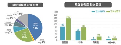 [관세청 제공. 재판매 및 DB금지]