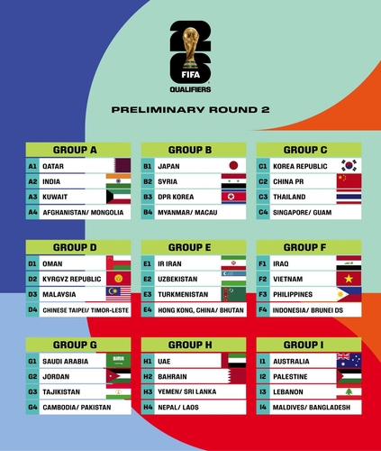 2026 FIFA 월드컵 아시아지역 2차 예선 조 추첨 결과