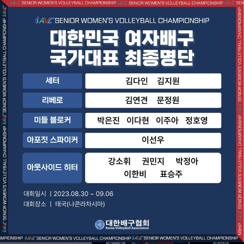아시아배구선수권대회 출전하는 한국대표팀 최종 명단
