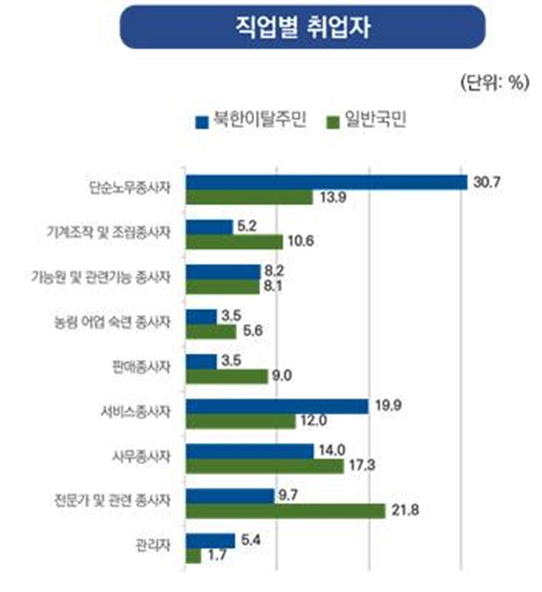 북한인권정보센터·엔케이소셜리서치 '2023 북한이탈주민 경제사회 통합실태조사