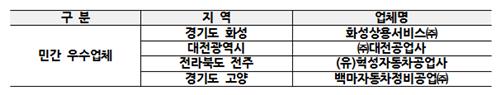 2023년도 자동차검사 역량 평가 민간 우수업체