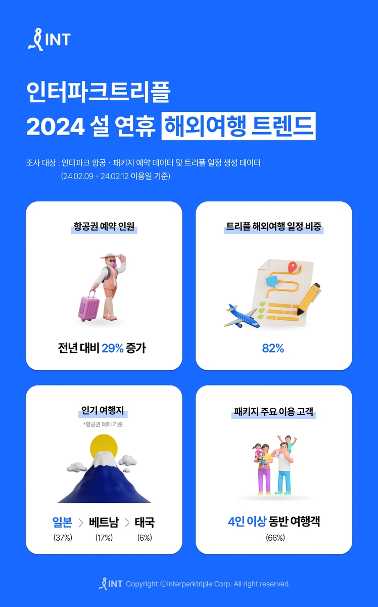 [인터파크트리플 제공, 재판매 및 DB 금지]