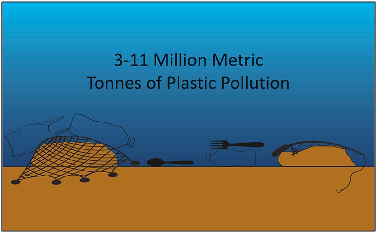 "해저에 쌓여 있는 플라스틱 쓰레기 최대 1천100만톤"