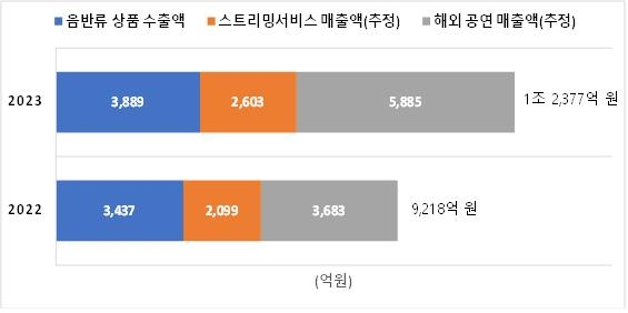 [한국문화관광연구원 제공. 재판매 및 DB 금지]