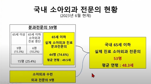 [김길원의 헬스노트] '극한직업' 소아외과…"소아청소년 18만명당 전문의 1명"