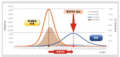 [질병관리청 제공]